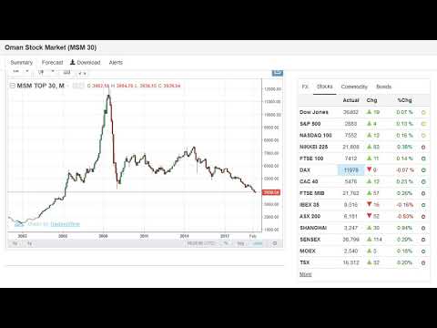 Oman Stock Market MSM 30 05 04 2019