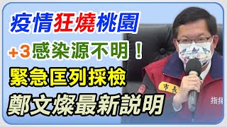 疫情狂燒桃園+3感染源不明！鄭文燦說明