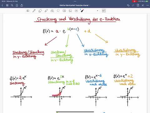 Streckung, Stauchung, Verschiebung der e-Funktion, viele Graphen selbst zeichnen￼