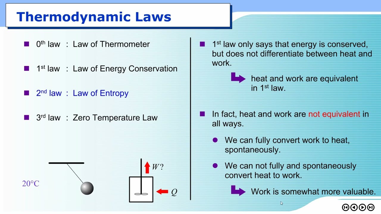 Chemical Engineering Thermodynamics I (2023) Lecture 4a in English (part 1 of 2)
