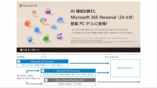 DRA_365 Personal【FMV Note U】とにかく軽い。とにかく速い。すべてにおいて神。