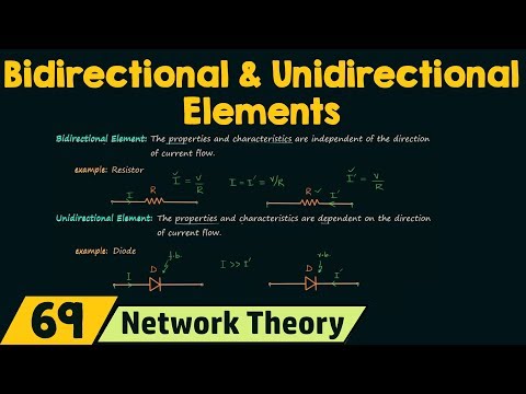 Introduction to Network Theory