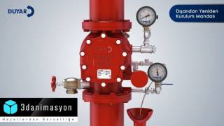 Duyar Vana - Kuru Alarm Ürün Demosu