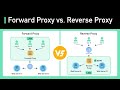 Proxy Vs Reverse Proxy Real World Examples