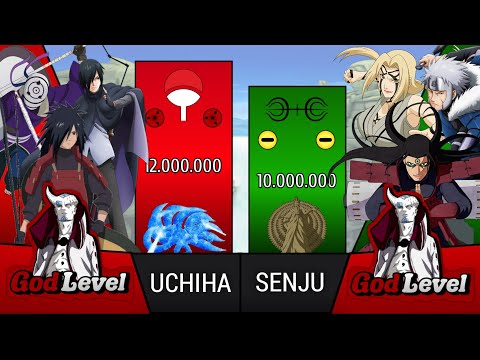 UCHIHA CLAN Vs SENJU CLAN POWER LEVELS [2021] - Anime Ranking