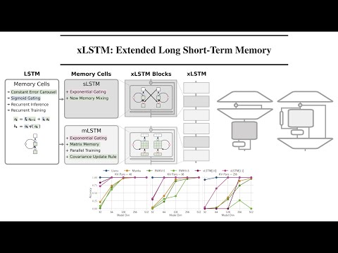 xLSTM: Extended Long Short-Term Memory