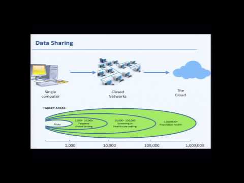 Presentation from Large-Scale Genome Sequencing and Analysis Centers' Investigators - Richard Gibbs