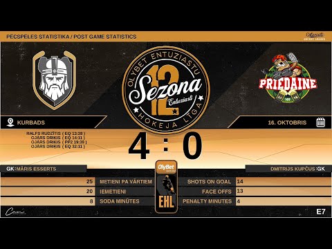 2022 10 16 HK PAGĀNI -  HK PRIEDAINE 2