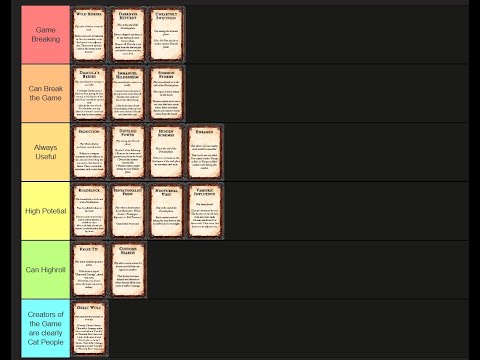 Dracula Events tierlist