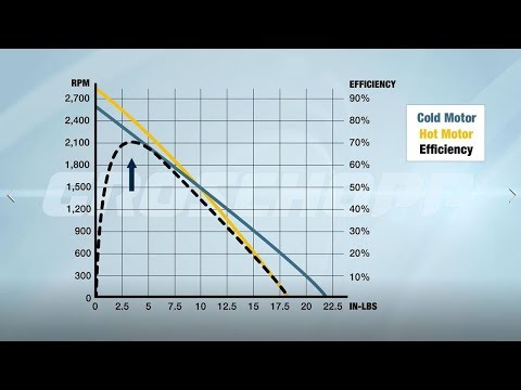 How to Choose an Electric Motor | DC Motors