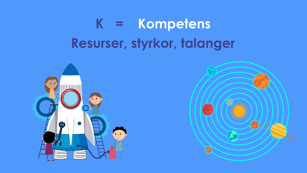 RAKET. Målstyrningsstruktur som tydliggör mål och planering.