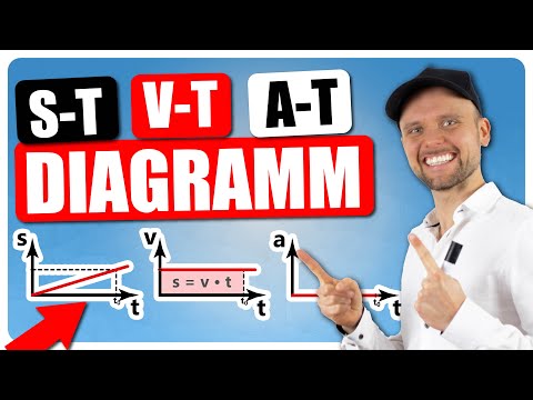 s-t, v-t and a-t diagram (uniform motion)