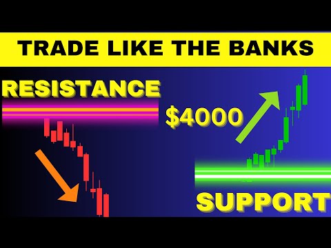 Video Support and Resistance Zones with Alerts