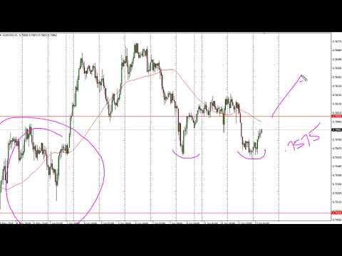 AUD/USD Technical Analysis for June 14, 2018 by FXEmpire.com