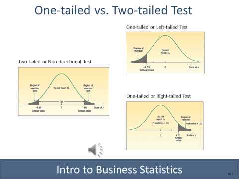 Business Statistics Lesson 10: One Sample Test of Hypothesis