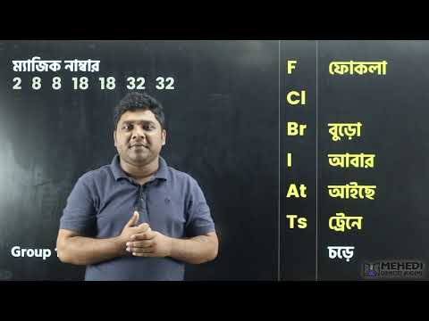 Periodic Table নিয়ে কিছু কথা!