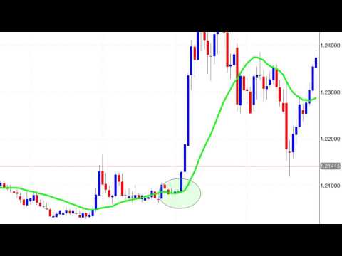 Strategia media mobile forex