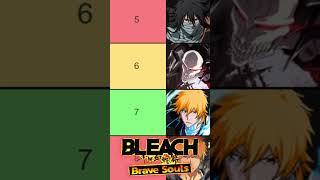 TOP 10 PREMIUM CHARACTERS (APRIL 2025) Bleach Brave Souls Tier List F2P UNITS RANKING Updated