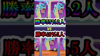 いくら下手くそでも使ってるポケモンが同じなんだから人数差で勝てるよな？【ポケモンユナイト】