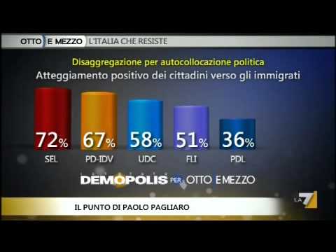 OTTO E MEZZO, IL PUNTO 25/04/2011 - Immigrazione, niente panico.