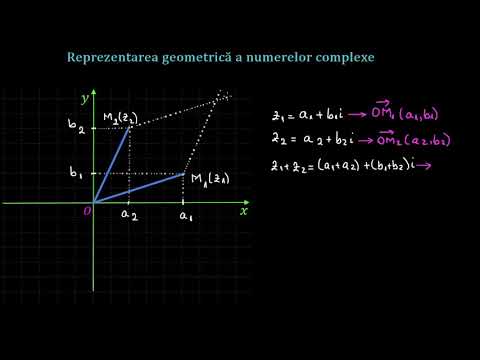 Reprezentarea geometrică a numerelor complexe | Lectii-Virtuale.ro