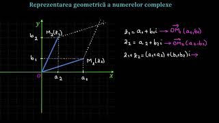Reprezentarea geometrică a numerelor complexe