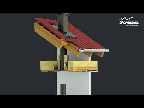 Permeter Startboks Norge