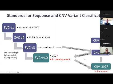 Overview of ACMG/AMP v4 Sequence Variant Guidelines