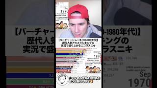 【海外の反応】歴代人気アニメランキングの実況で盛り上がるニコラスニキ【1970-1980年代】｜ #ニコラス兄貴 #anime #海外の反応 #アニメ #リアクション #ガンダム #gundam