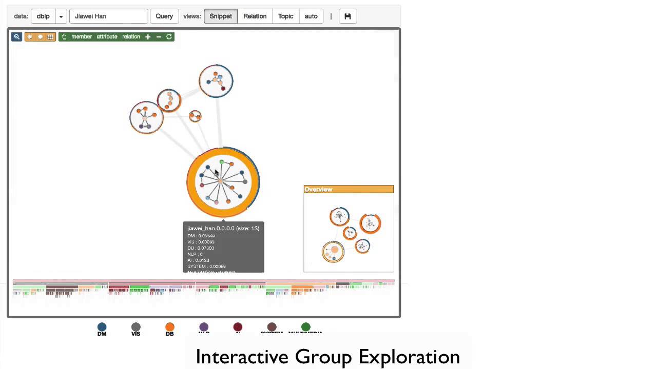 g-Miner: Interactive Visual Group Mining on Multivariate Graphs