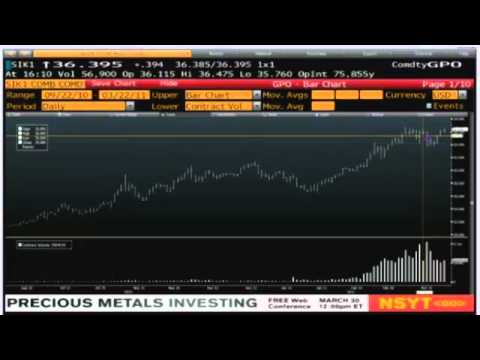 Daily Stock Market Recap by TFNN.com - Mar 22 2011