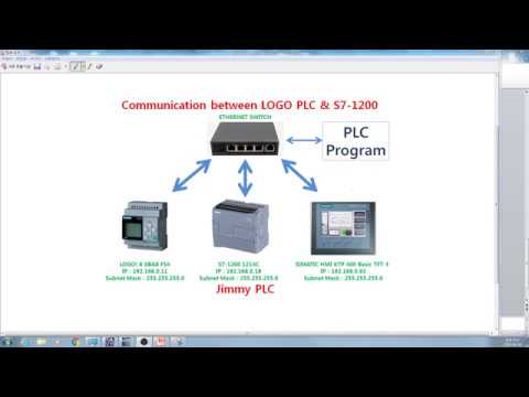 Plc communication. Powerline communication. Plc communication. Profibus to profinet converter. Powerline communication (plc).