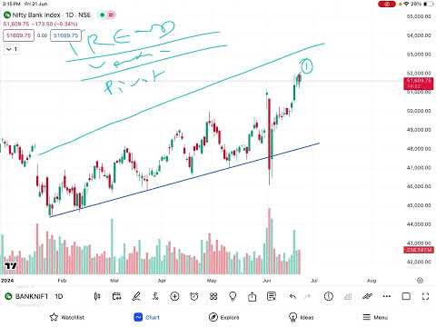 Support & Resistance Explained