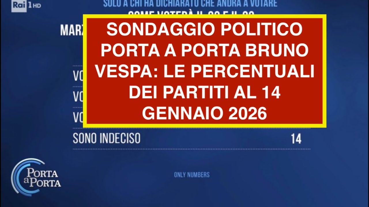 SONDAGGIO POLITICO PORTA A PORTA BRUNO VESPA: LE PERCENTUALI DEI PARTITI AL 14 GENNAIO 2026