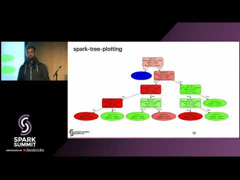 Lucid—A Genetic Programming Library for Apache Spark - Jakub Guner
