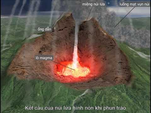 Lý thuyết núi lửa và động đất Địa lí 6 Kết nối tri thức với cuộc sống