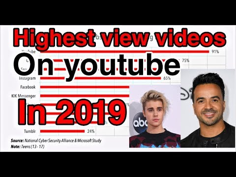 Top 10 most viewed youtube videos in 2019 || 10 facts💡💡