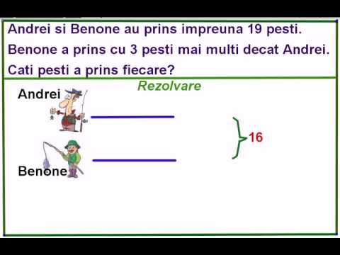 Metoda figurativa - problema simpla