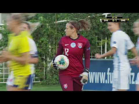 Korenciova Maria 2021