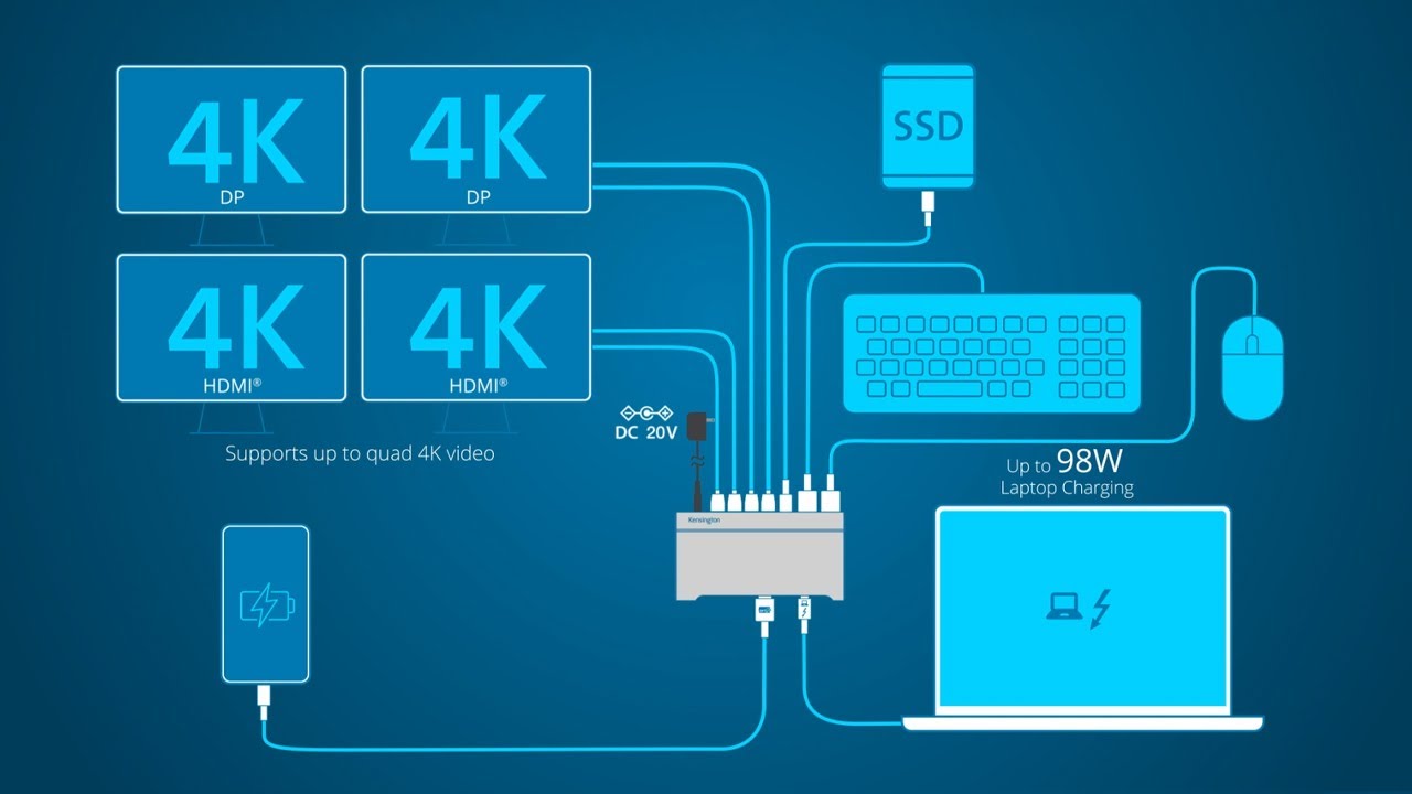 SD5800T Thunderbolt 4 and USB4 Quad VideoDocking Station