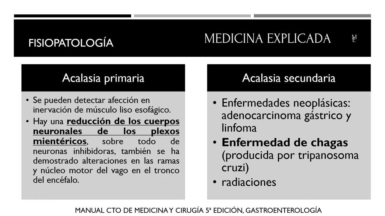 Acalasia para el ENARM