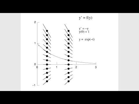 INCF/CNS 2022 course: Numerical methods: accuracy, stability, speed