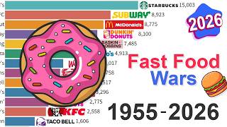 Fast Food Franchise Wars: Data from 1955 to 2026