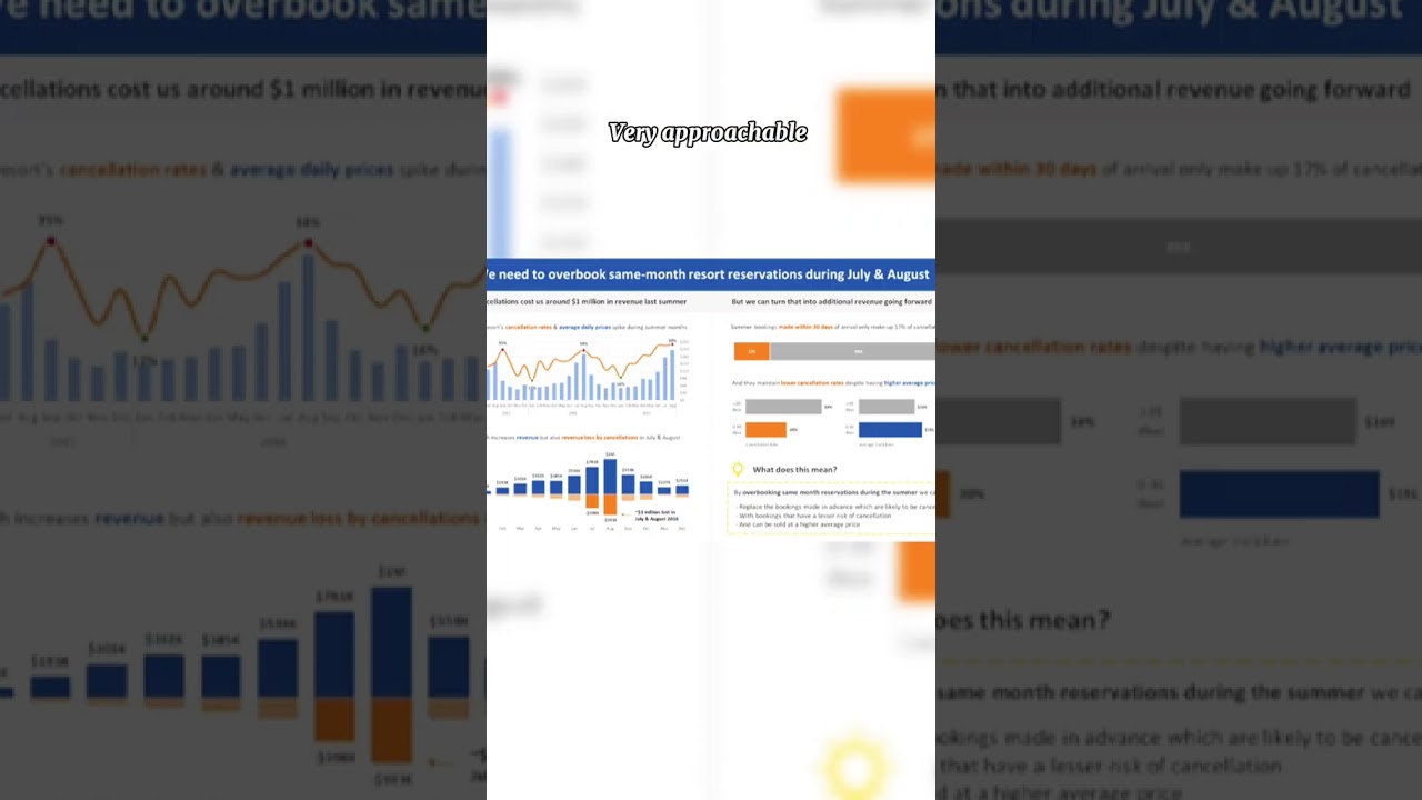Remember to be Demure when Building Dashboards