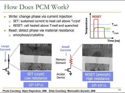 Computer Architecture - Lecture 14: Emerging Memory Technologies (Fall 2021)