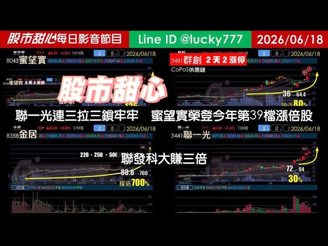 0618【甜心盤後節目】【金鑽包中】狂賀蜜望實榮登今年第39檔長輩股！聯發科大賺三倍，聯一光連三拉三鎖牢牢！