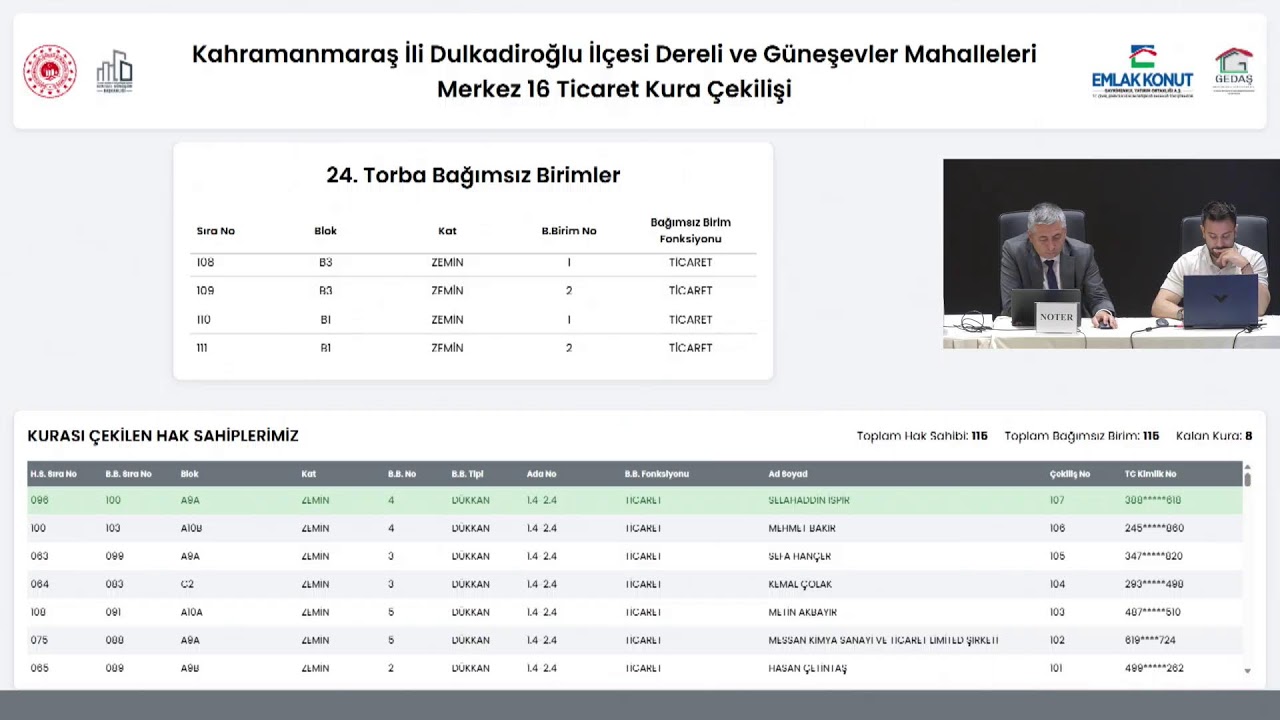Kahramanmaraş Dulkadiroğlu’nda 115 ticari hak sahibi belirlendi