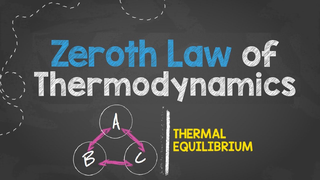 ZEROTH LAW OF THERMODYNAMICS | Simple & Basic Animation