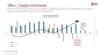 Canada Commercial Real Estate Market Outlook: Current Market Dynamics and a Look Ahead to 2025