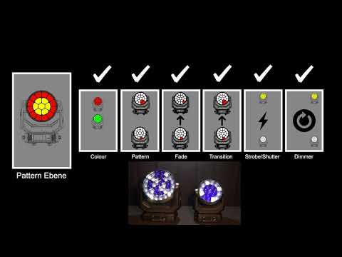 Robe Deutschland im Home Office: Die Bedienungs-Philosophie der Spiider Familie